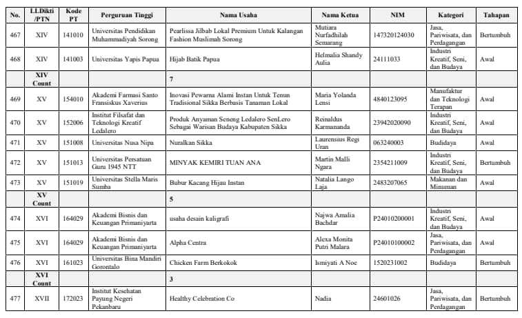 PROGRAM PEMBINAAN MAHASISWA WIRAUSAHA (https://drive.google.com/drive/folders/1NIUFBmvvxwG-_Y7hiUzOh6qg36xpX2aQ?usp=sharing)